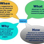 How to Write an Abstract